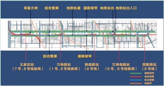 2017 年 西安市幸福林帶建設(shè)項(xiàng)目基坑監(jiān)測